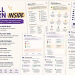 ADHD 210 strategies reference guide