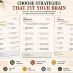 ADHD executive function growth check-in