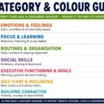 Coping skills cards children