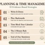 ADHD strategies fillable tracker